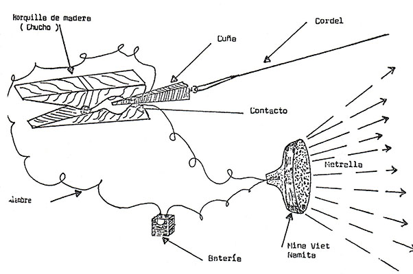 FMLN Chinese Hat tripwire activated anti-personnel IED.