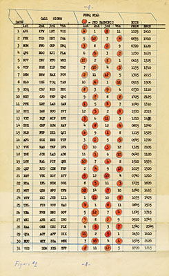 Brucker&rsquo;s call-in time schedule for Team HERMIT.