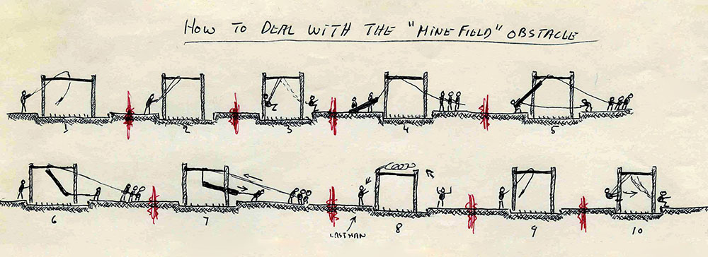 T/4 Herb Brucker, stumped by the minefield obstacle, later figured out a better way to get men across than trying to &ldquo;tip-toe&rdquo; across barbed-wire stakes in the pit. The sketch reveals that the team also had to carry a log across.