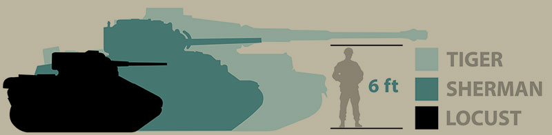 Tank size comparison between the Locust, Sherman and Tiger.