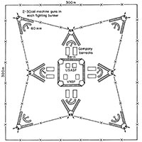 IDG camps were constructed to maximize the natural defensive characteristics of the terrain and support combat operations.