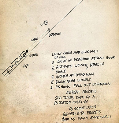 Korea&rsquo;s steep ridgelines presented the loudspeaker teams with some logistical challenges. Rose&rsquo;s winching system, as illustrated by his own hand, was simple, but got the job done—repeatedly.