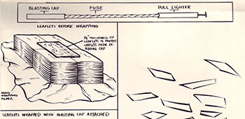 Schematic shows the steps involved in dispersing airdropped propaganda leaflets after the &ldquo;pull fuse igniter&rdquo; was yanked.