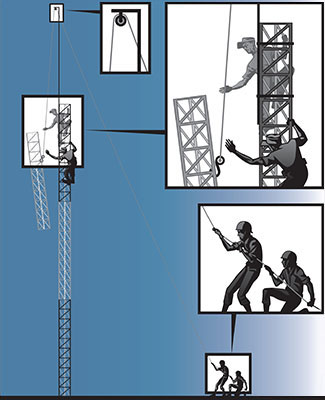 A snatch block pulley lifting apparatus, or &lsquo;gin pole,&rsquo; was used to assemble towers.